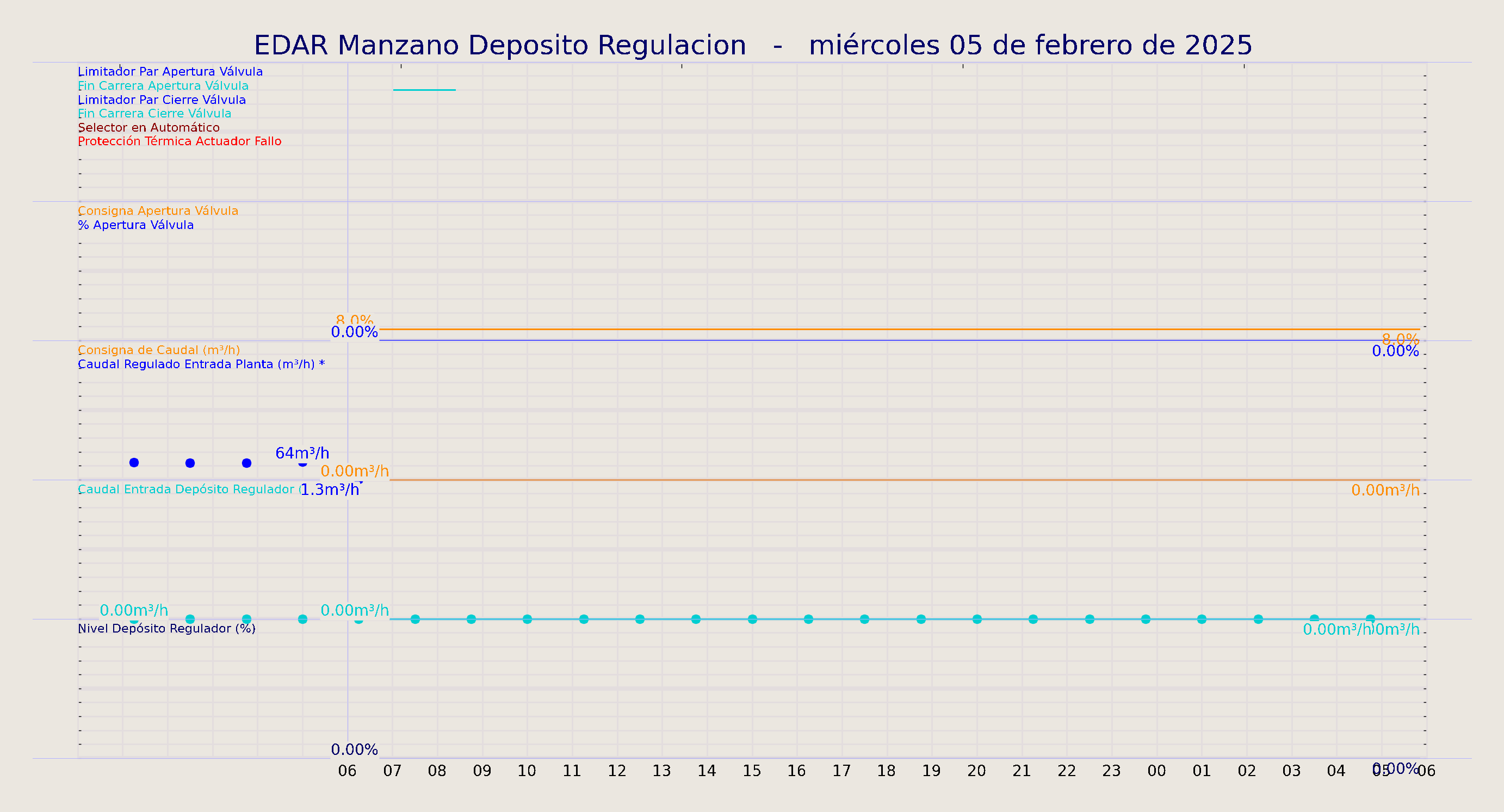 ../../imagenes/vid/2025/EDAR Manzano Deposito Regulacion/2025-02-05 EDAR Manzano Deposito Regulacion.png